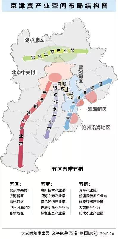 “2+4+N”！京津冀協(xié)同發(fā)展重磅消息來了！